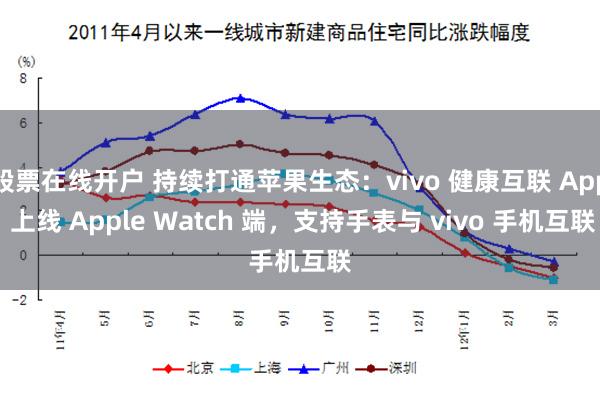 股票在线开户 持续打通苹果生态：vivo 健康互联 App 上线 Apple Watch 端，支持手表与 vivo 手机互联