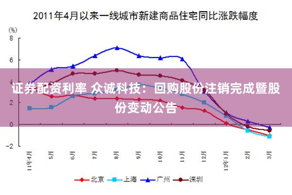 证券配资利率 众诚科技：回购股份注销完成暨股份变动公告